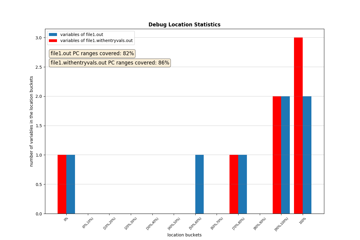 ../_images/locstats-compare.png