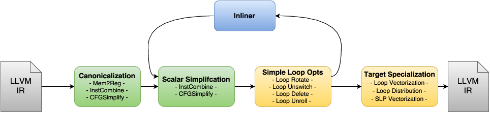 _images/LLVM-Passes-only.png