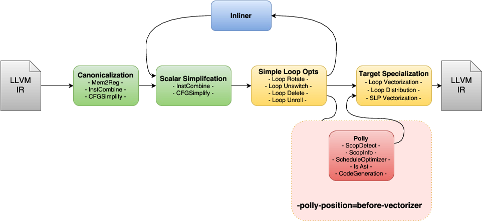 _images/LLVM-Passes-late.png